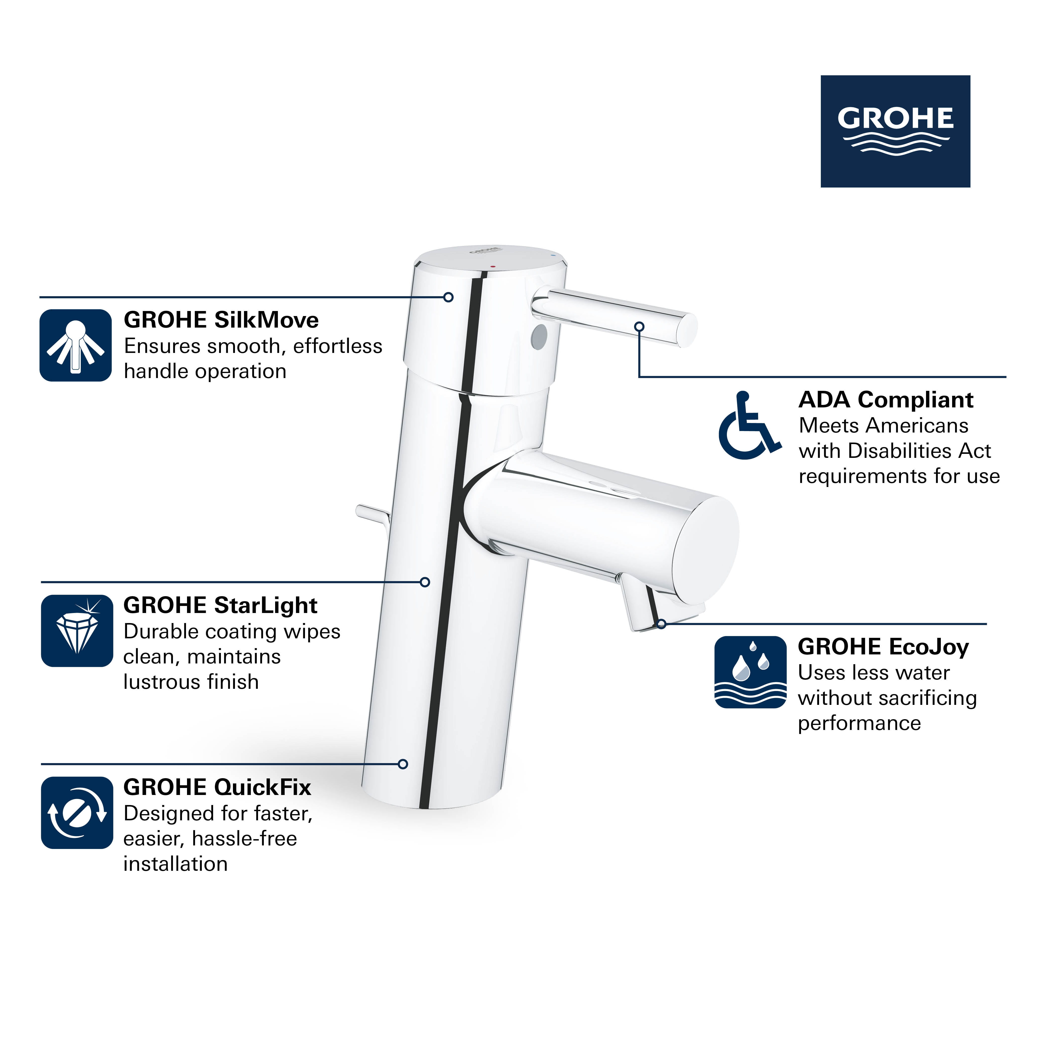 1.2 GPM Grohe 34271ENA Concetto S-Size Single-Handle Single-Hole Bathroom Faucet Without Pop-Up