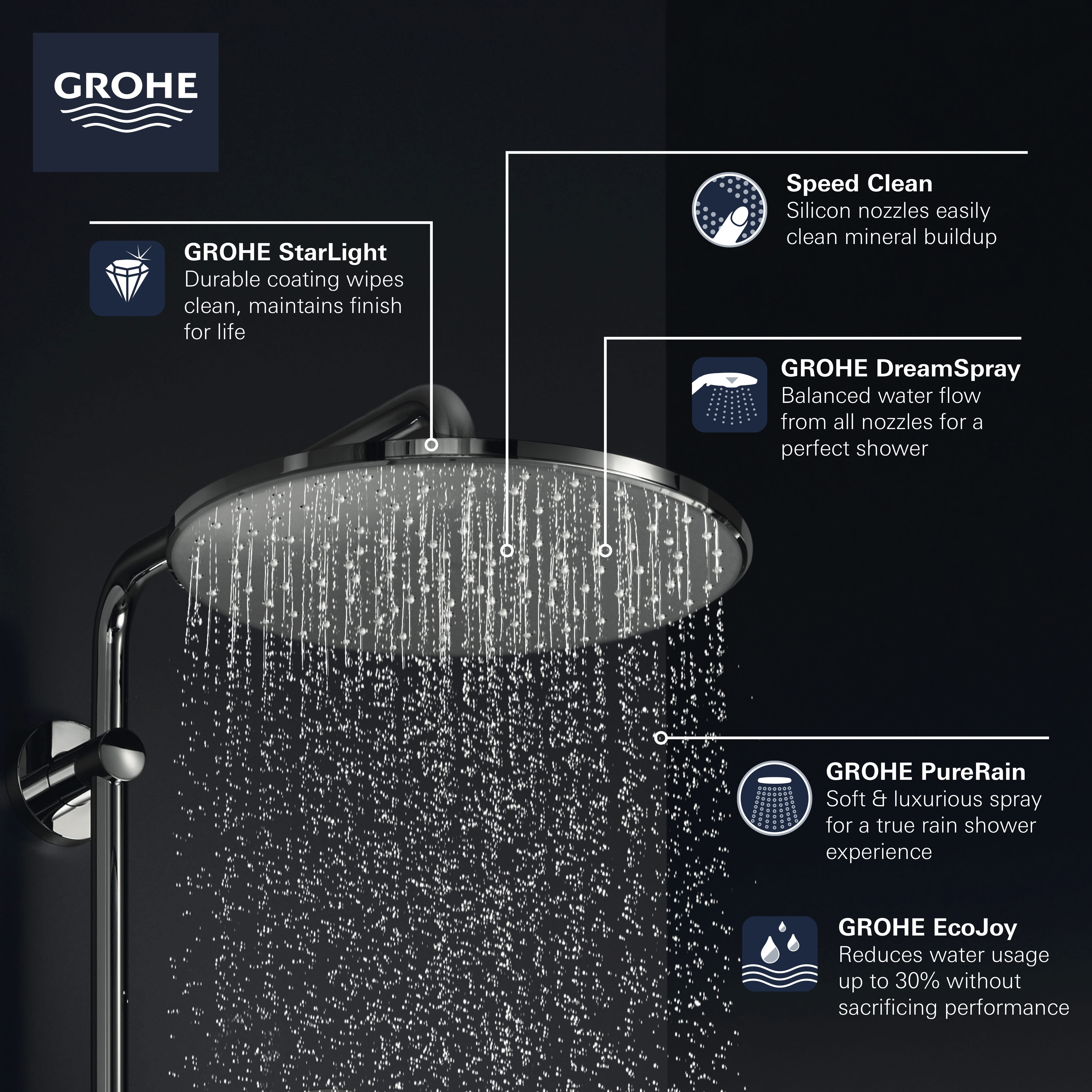 raket Bourgeon geweer 310 Mono Shower Head, 12" - 1 Spray, 1.75 gpm