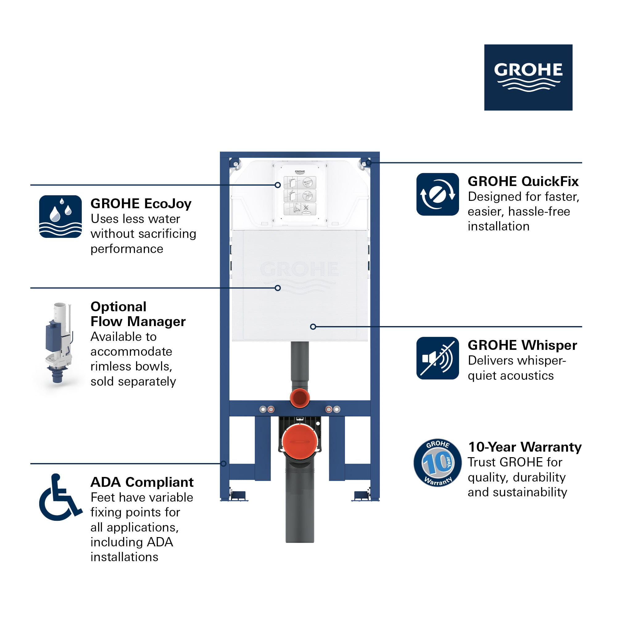 Rapid SL Slim 2” Carrier for Toilet