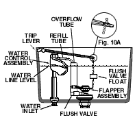 flushing-works-sporadically-tank-diagram