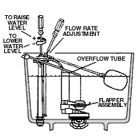 Inside Tank