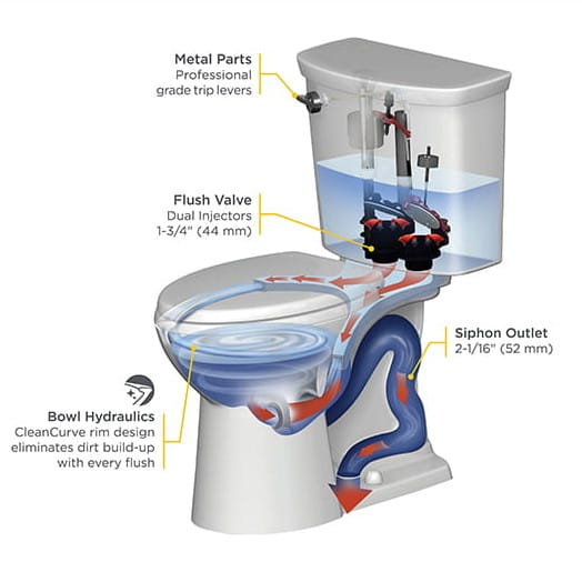 American Standard Vapormax deals Toilet Tank