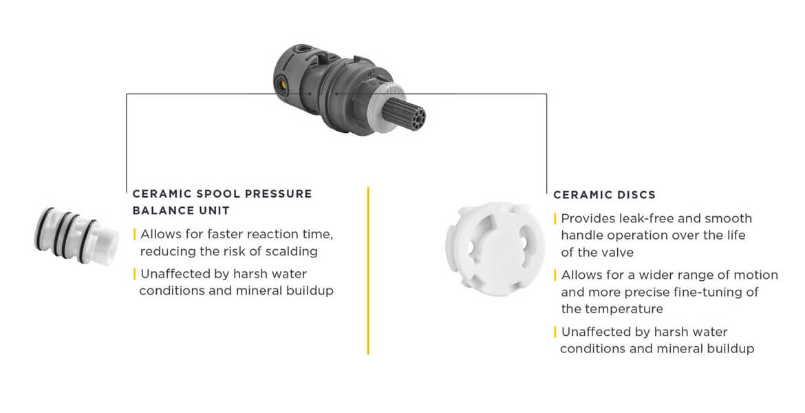 Flash Shower Valve Disc