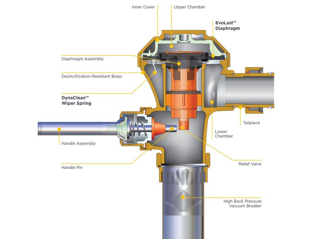 Diaphragm Flush Valve