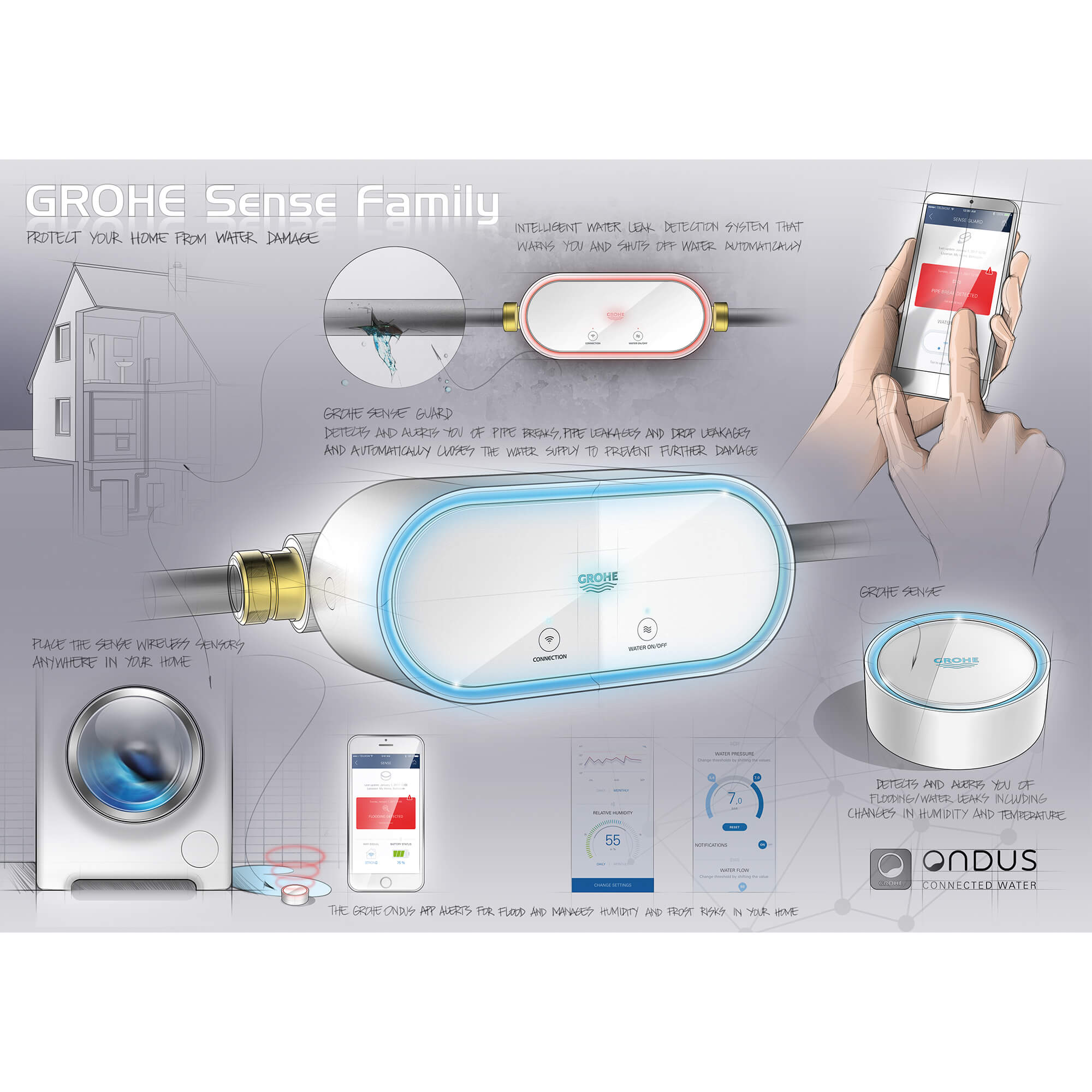 GROHE Sense Design