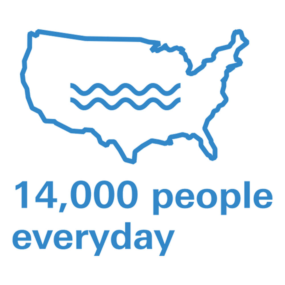 14,000 people experience a water emergency each day
