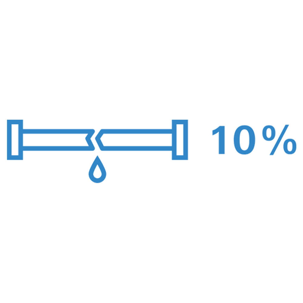 10% of US households have water leakages according to the EPA.